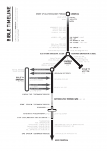 bible_timeline